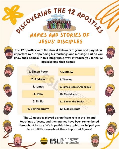 12 Apostles Names: Discover the Names and Stories of Jesus' Disciples ...