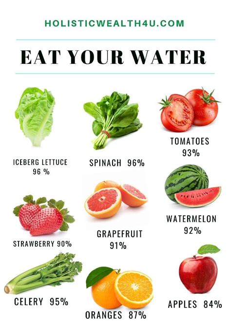 Eat your water – Artofit