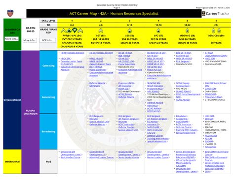 Army 25b Career Map » Top Defense Systems