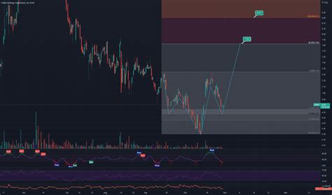 UWMC Stock Price and Chart — NYSE:UWMC — TradingView