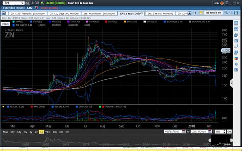 2 Natural Gas Stocks In Capitulation Down 40%, 2 Contrarian Stocks To ...