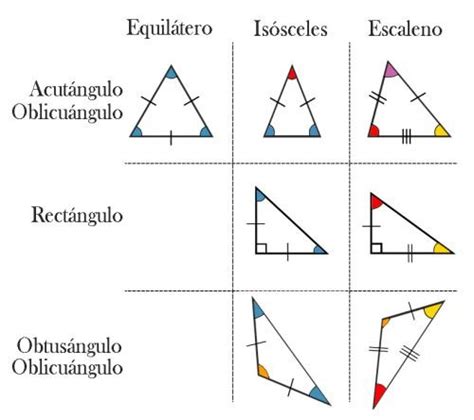 Tipos De Tri Ngulos Significados 6688 | The Best Porn Website