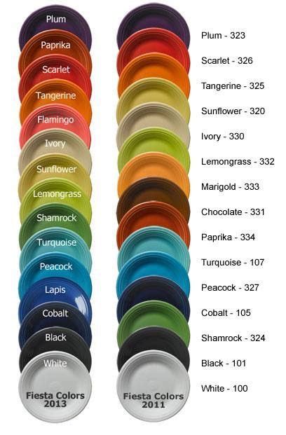 Pin by Cheryl Lynn on Fiestaware | Fiesta colors, Fiesta ware colors, Fiestaware