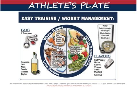 The Athlete's Plate - Nutrition Plans for Athletes - Kokoro Nutrition