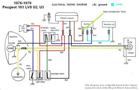 Ludix schema electrique - Combles isolation