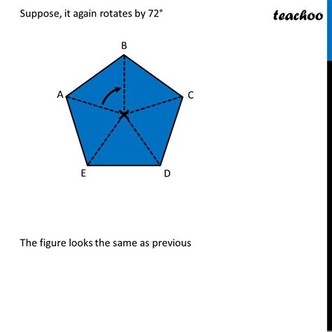 Finding Rotational Symmetry of Regular Pentagon [with Order] - Teachoo