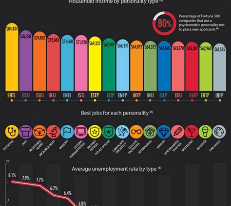 All About 16 MBTI Personality Types [Infographic] - Best Infographics