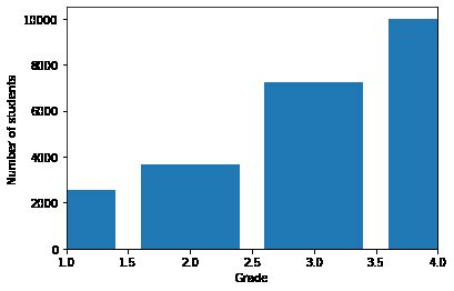 Total grades distribution | Download Scientific Diagram