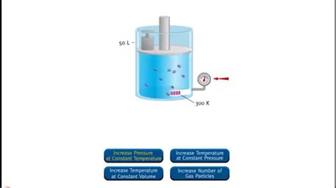 Properties Of Gases Animation (Boyle's Law, Charles' Law, Avogadro's ...