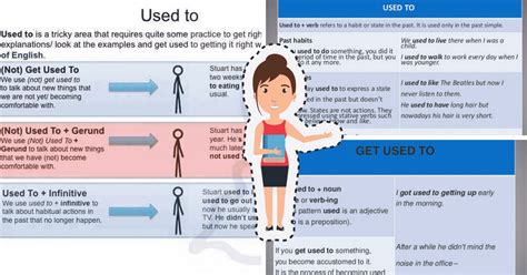 Used to vs. Be Used to vs. Get Used to: How to Use them Correctly - ESLBUZZ