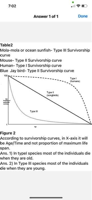 SOLVED: 7*02 Answer of 1 Done Table2 Mola-mola or ocean sunfish- Type III Survivorship curve ...