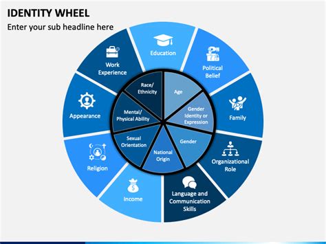 Identity Wheel PowerPoint and Google Slides Template - PPT Slides