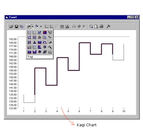 Kagi Charts