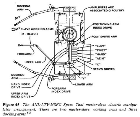 Jaws Of Life Diagram / Solved When A Fire And Rescue Team Arrives At ...