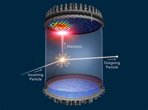 New Generation of Dark Matter Experiments Gear Up to Search for Elusive Particle - 3 Quarks Daily