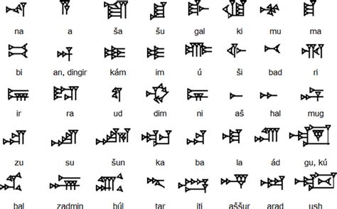 Akkadian language resources – Language Links Database