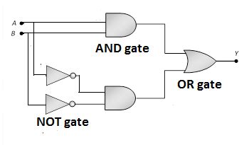 exclusive or gate circuit diagram - Wiring Diagram and Schematics