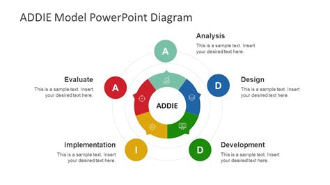 Circular ADDIE Model PowerPoint Template & Presentation Slides