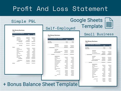 Template for Profit and Loss Statement Profit and Loss Google Sheets Template Template for ...