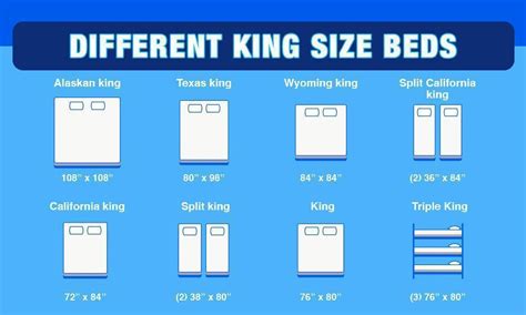 Different King Size Beds (8 Sizes) Currently on the Market