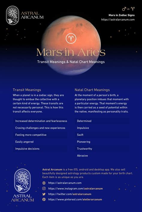 Mars in Aries - Transit and Natal Chart Meanings - Astral Arcanum