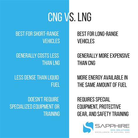 CNG vs. LNG: Understanding Two Common Types of Natural Gas