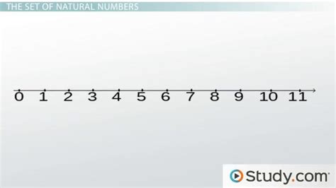 Natural Numbers | Definition, List & Examples - Lesson | Study.com