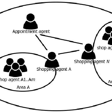 Scheme showing the subsystem developed | Download Scientific Diagram