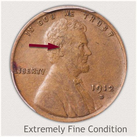 1912 Penny Value | Discover its Worth