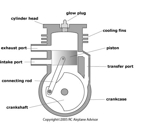 Model Airplane Engine - The Two-stroke Glow Engine