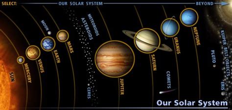 Here, the composition of the Solar System and the Unique Facts — Steemit