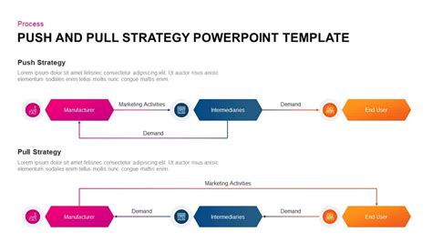 Push and Pull Strategy PowerPoint Template | Ppt Diagram - Slidebazaar