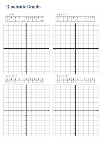 Quadratic Graph worksheet by Tristanjones - Teaching Resources - Tes