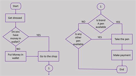 kasboek maken in excel voorbeeld: [44+] Off Page Connector Symbol In Flowchart