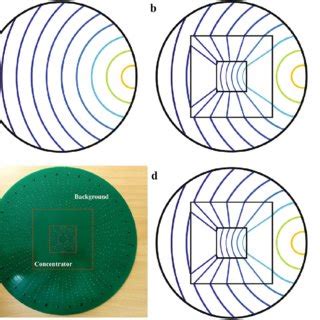 The ADS simulation results of equipotential lines. (a) Homogeneous... | Download Scientific Diagram