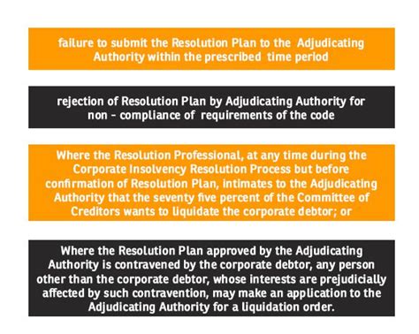 Liquidation Is Now Faster: Laws govern the winding up of company