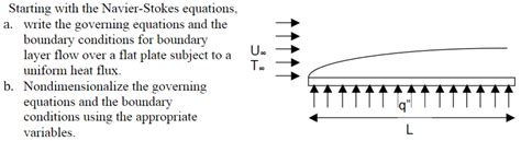 Solved Starting with the Navier-Stokes equations, a. write | Chegg.com