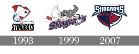 South Carolina Stingrays Logo history | ? logo, Hockey logos, Stingray