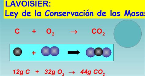 De todo para la Física y Química: Ley de conservación de la masa