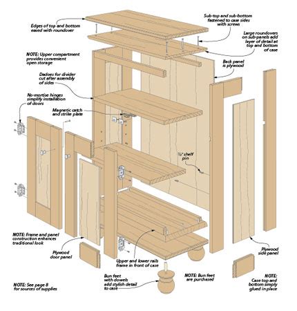 Free Storage Cabinet Plans - Image to u