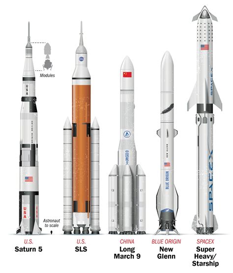 Blue Origin Vs Spacex 2020 | PrivilegeTrend