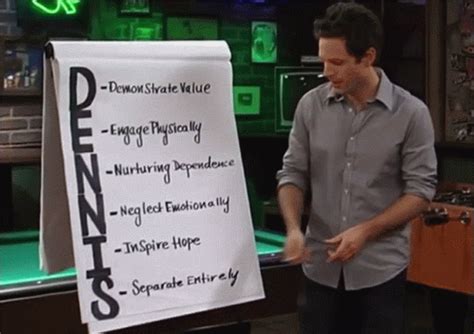 The Dennis System GIF - The Dennis System - Discover & Share GIFs