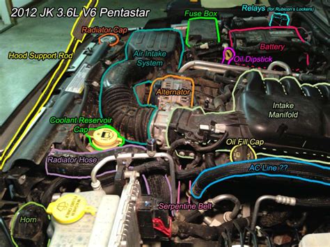 jeep engine parts diagram | Kindergarten Aria