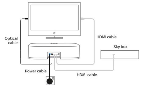 Glatt Lesen Meteor sky q mini box setup Mikrocomputer leicht Schnurrbart