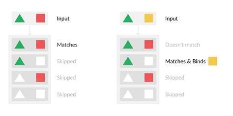 Rust for JavaScript Developers - Pattern Matching and Enums