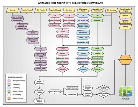 Final Project: Exploring location suitability for the new Arizona Coyotes’ arena through GIS ...