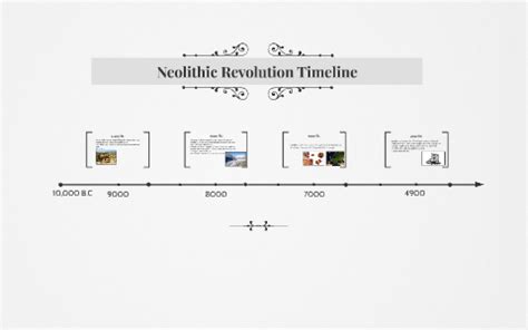 Neolithic Revolution Timeline by Ysuu Bujiang on Prezi