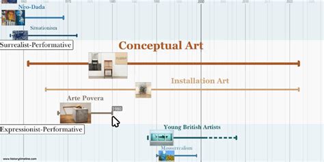 20th Century Art Movements - HistoryTimeline.com