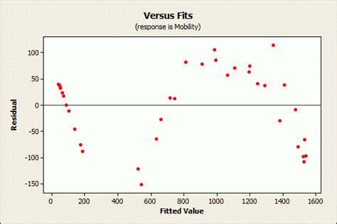 How To Interpret R-squared in Regression Analysis - Statistics By Jim