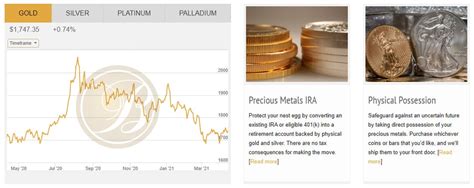 5 Best Gold IRA Companies Of 2023 [Precious Metals IRA]